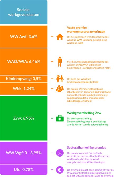 loonwijzer verkoopmedewerker salaris.